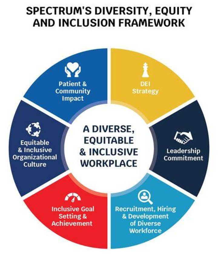 Championing Healthcare Equity And Innovation